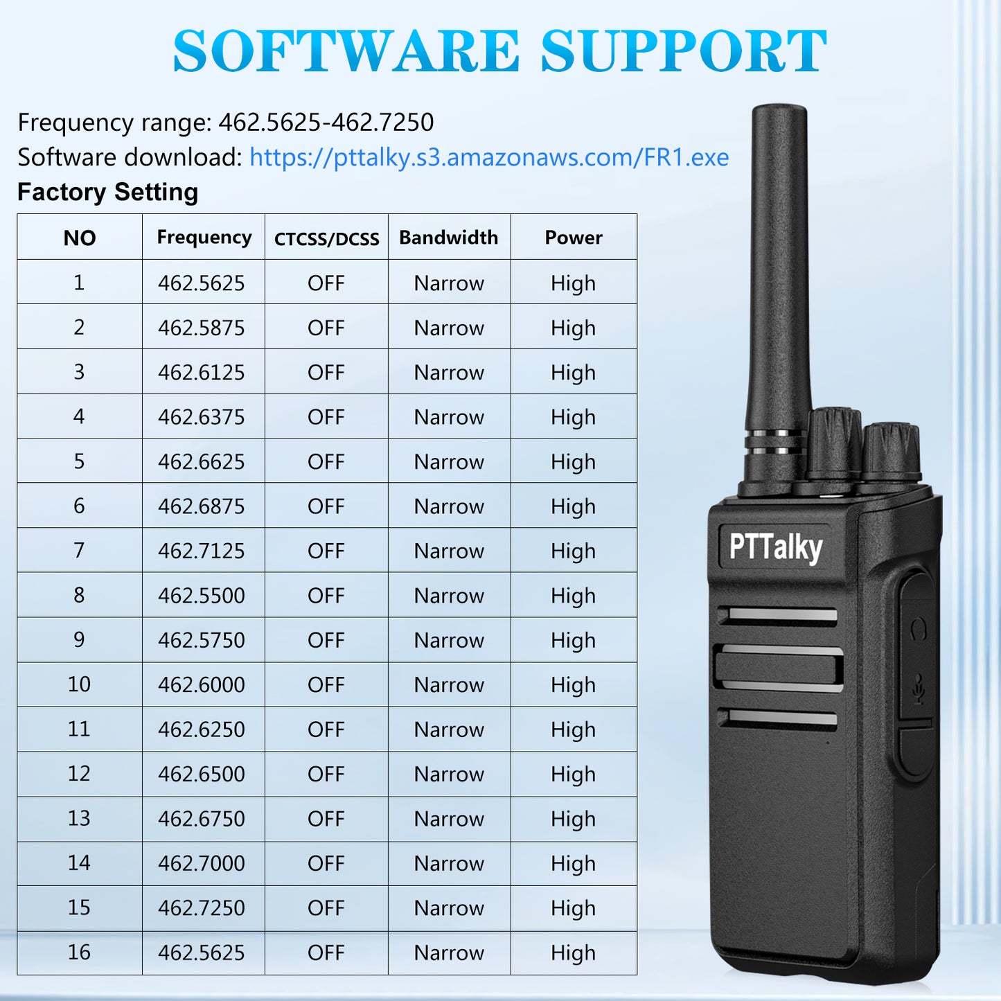 PTTalky FR1 Walkie Talkies, Rechargeable 2 Way Radio 16 CH Hands Free with USB-C Charger for Family School Church Restaurant(2 Pack)